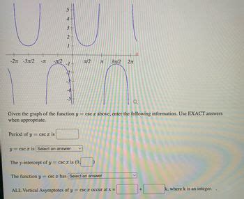 Determine if Odd, Even, or Neither y=csc (x) .